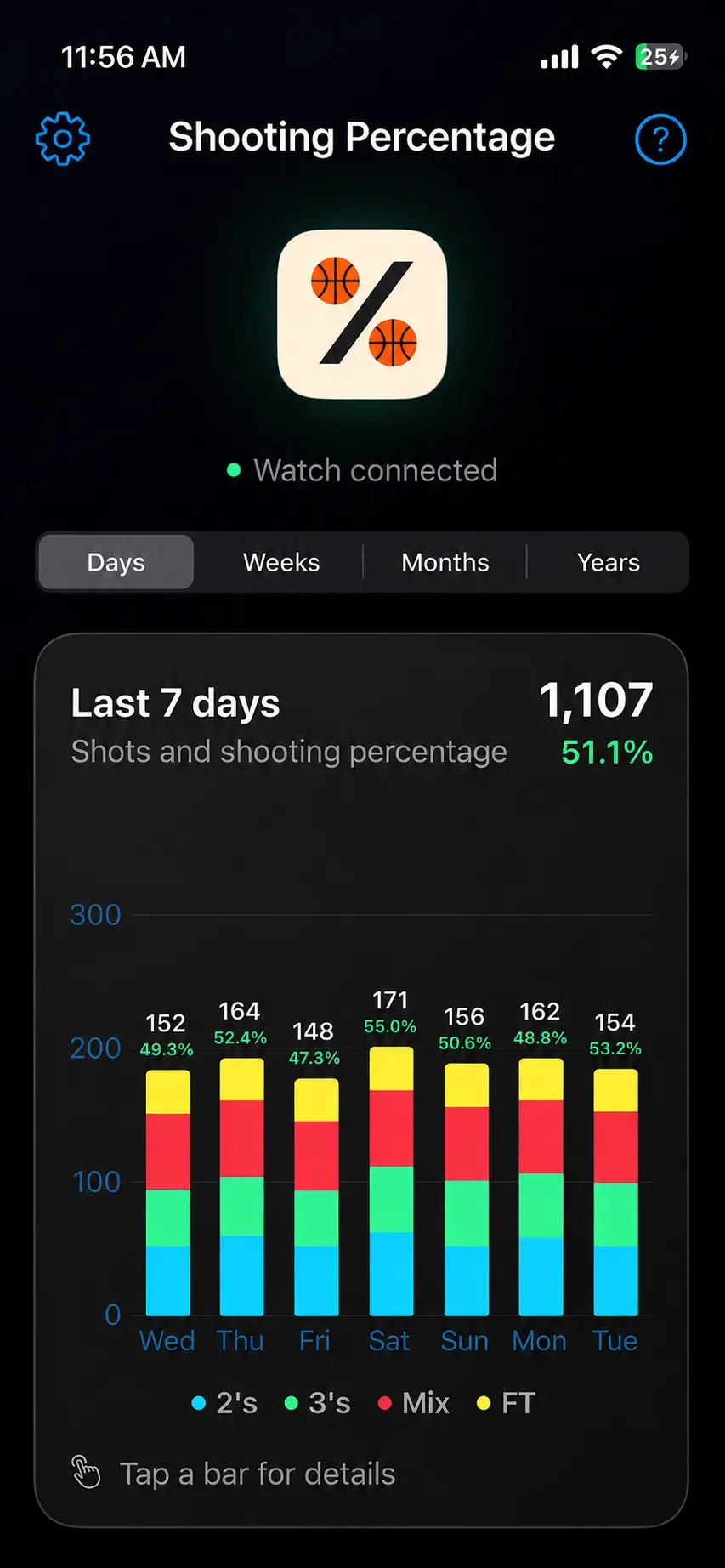 Shooting Percentage weekly dashboard on iPhone